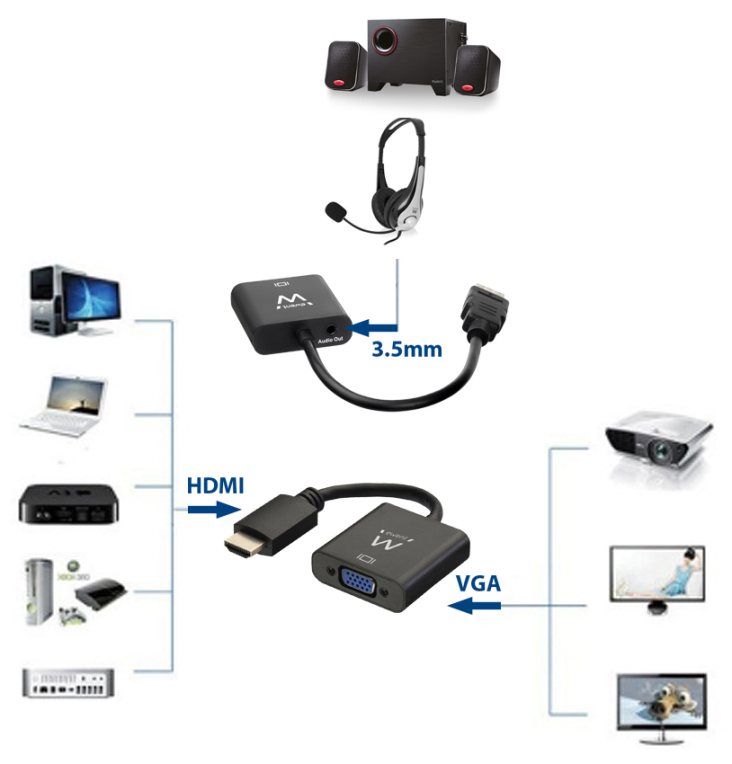 Conversor HDMI a Vga con Audio EWENT EW9864 - Imagen 3