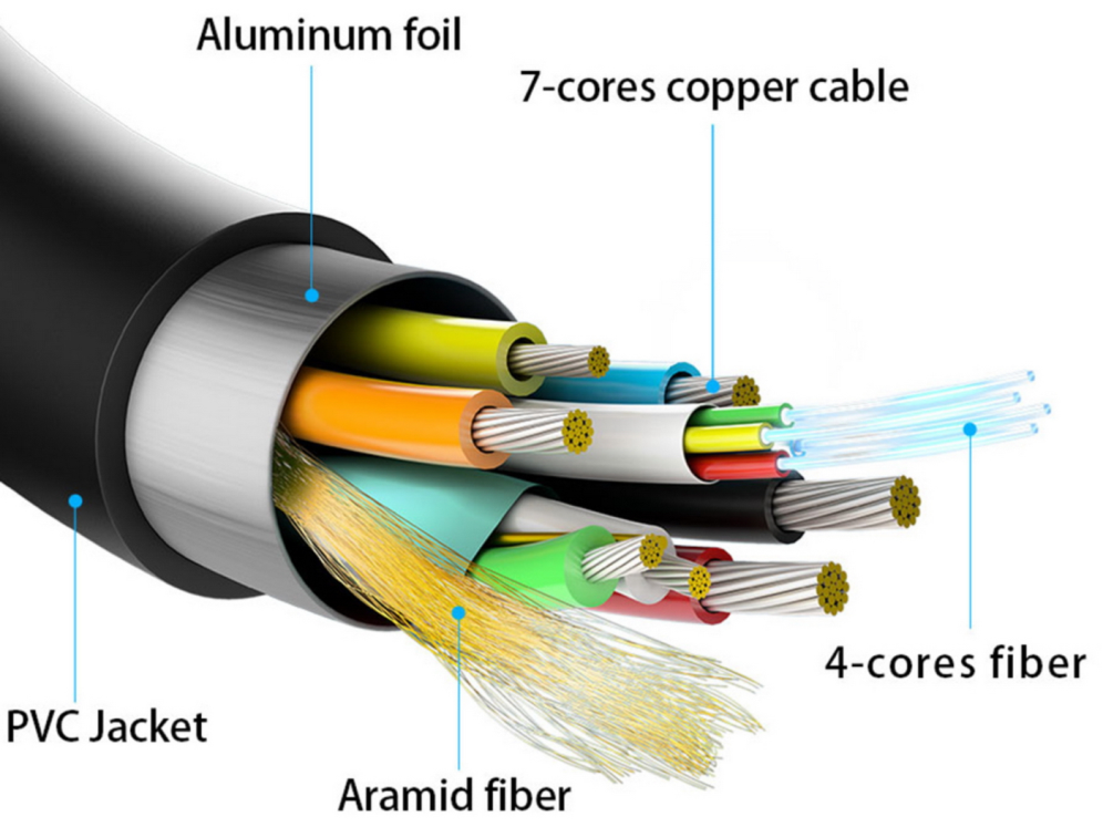 Cable HDMI 2.1 AOC 8K Aisens A153-0515/ HDMI Macho - HDMI Macho/ 10m/ Negro - Imagen 4