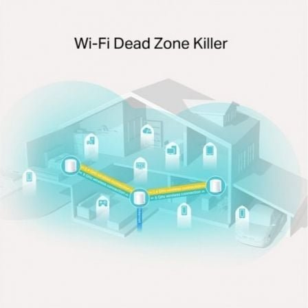 TP-Link Deco X20 Pack-3 AX1800 Mesh WiFi6 - Imagen 3