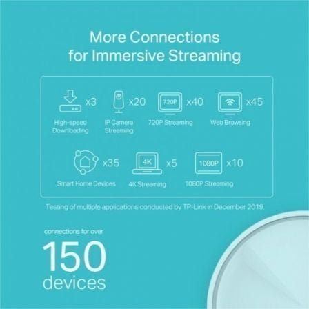 TP-Link Deco X20 Pack-3 AX1800 Mesh WiFi6 - Imagen 4