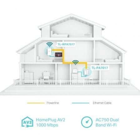 TP-Link TL-WPA7517 KIT PWRL ac WiFi AV1000 GbE - Imagen 4